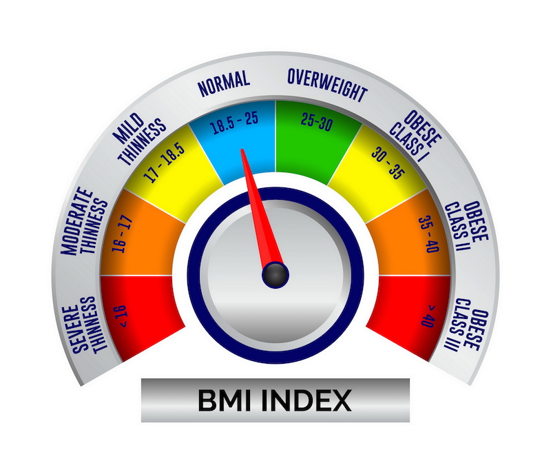 nadváha bolest zad bmi